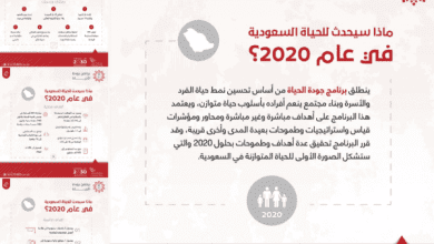 الشاشة ٢٠١٨ ٠٥ ٠٣ في ٧u200E.٢٢u200E.٢١ م e1525364956423 | برنامج جودة الحياة 2020 في المملكة العربية السعودية ضمن رؤية 2030