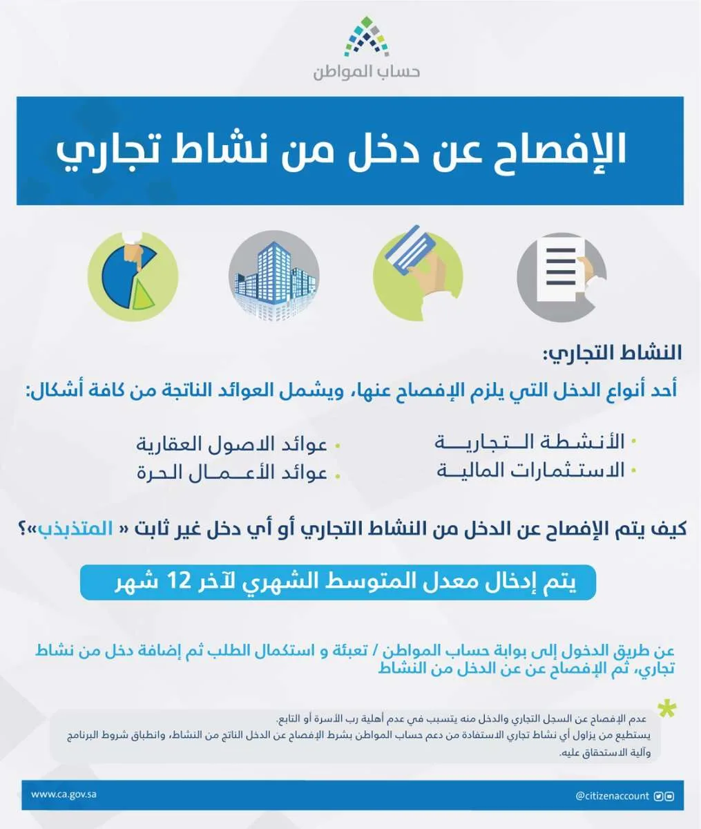 حساب المواطن يوضح طريقة الإفصاح عن الأنشطة التجارية