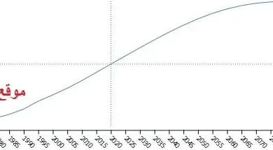 Population of Yemen