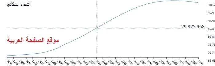 Population of Yemen jpg