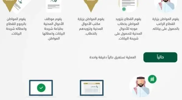 من 4 ساعات لدقيقة.. كيف اختصرت خدمة بياناتي المسافات وقلصت الوقت؟