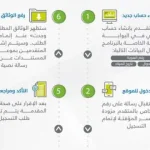 1535732914 في حساب المواطن في 6 خطوات مبسطة 566x800 1 566x330