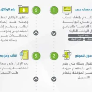ابن فهد استخرج بطاقة الهوية.. هل يسجل مستقلاً في حساب المواطن؟