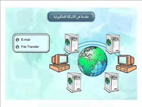 hqdefault jpg | الشبكة العنكبوتية العالمية