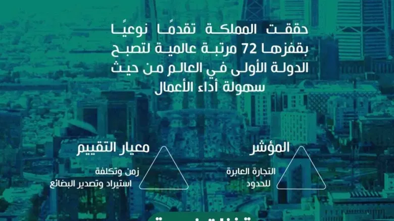 EMOuqOZWwAALAdJ jpg | السعودية تتصدر عالمياً السبب