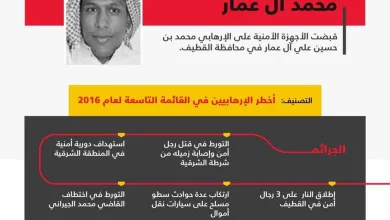 ENrfRiWWoAEVRIi jpg | آل عمار في قبضة الأجهزة الأمنية في القطيف