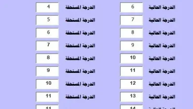 الدرجة المستحقة بعد الترقية 1443