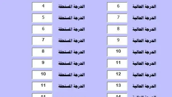 الدرجة المستحقة بعد الترقية 1443