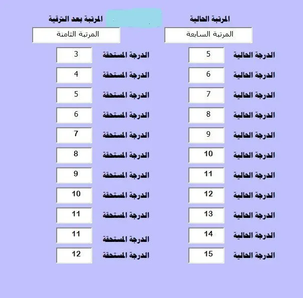ما هي الدرجة المستحقة بعد الترقية 1443