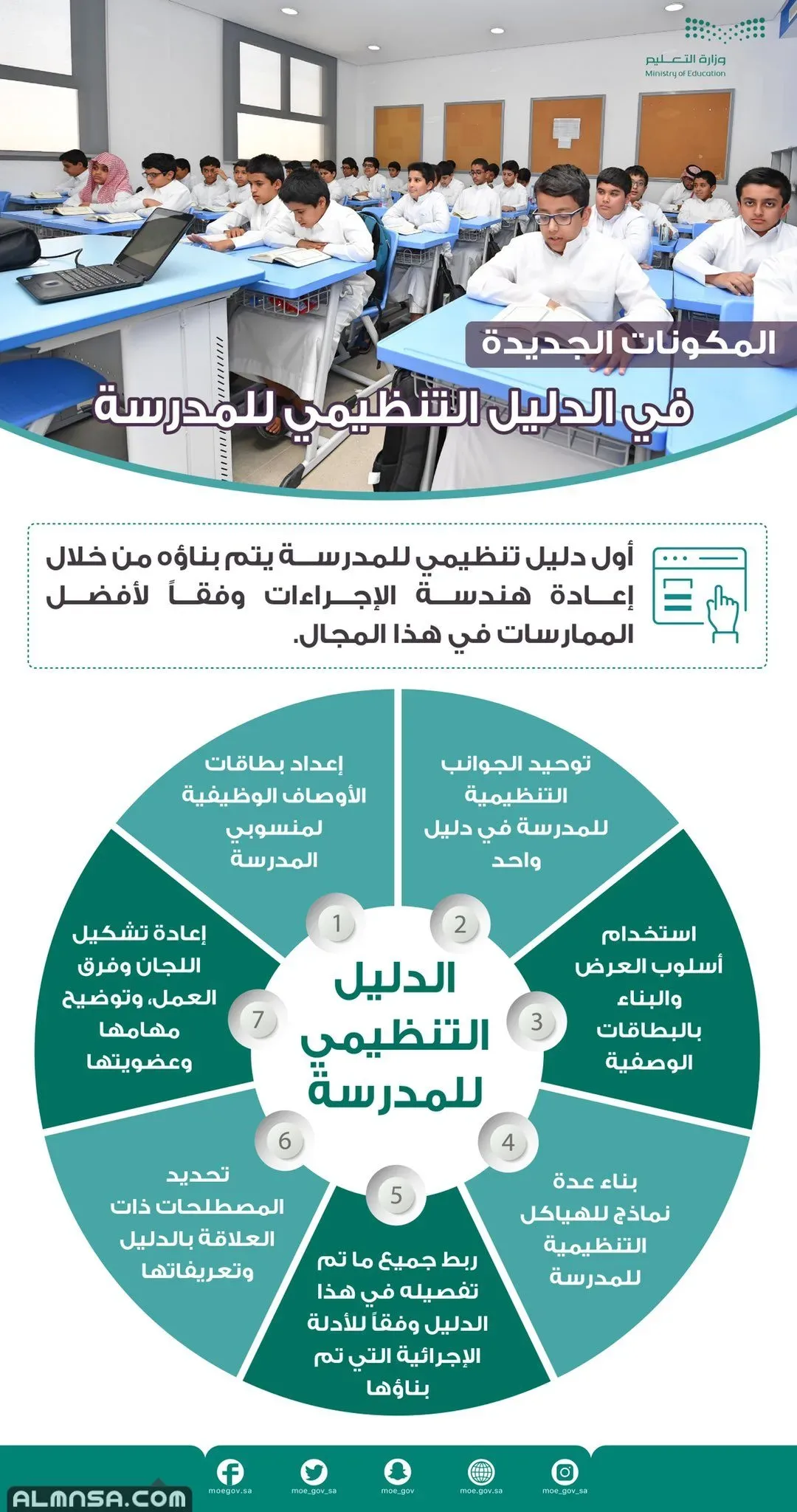 ما هو الدليل التنظيمي 1443وطريقة تحميلة