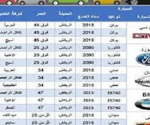 السيارات في السعودية و اسعار التأمين عليها
