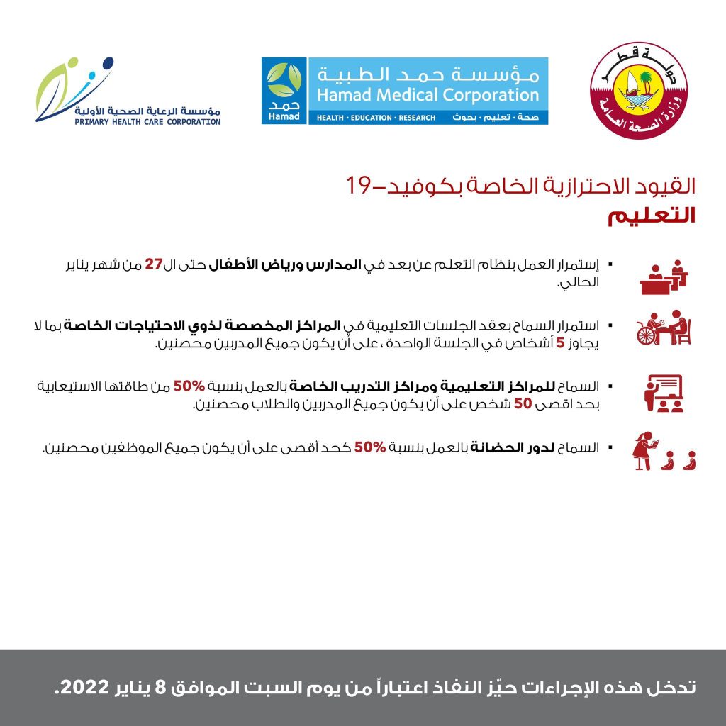 1641531843 965 إعادة فرض بعض القيود الاحترازية الخاصة بفيروس كورونا في دولة