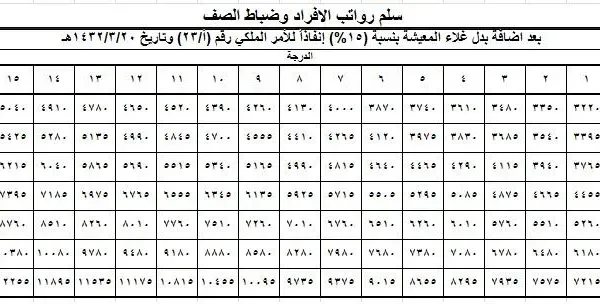 زيادة رواتب العسكريين 1443 /2022