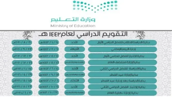 كم باقي على اجازة منتصف الفصل الثاني