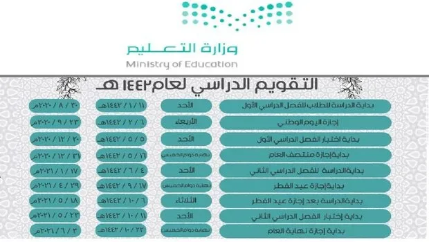 كم تبقي على اجازة منتصف الفصل الدراسي الثاني