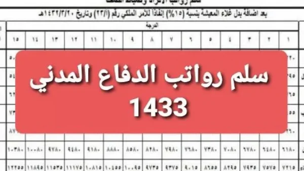 كم راتب جندي الدفاع المدني مع البدلات