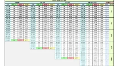 كم راتب معلم ممارس 1443