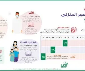 كم مدة الحجر للمصاب 2022 في السعودية