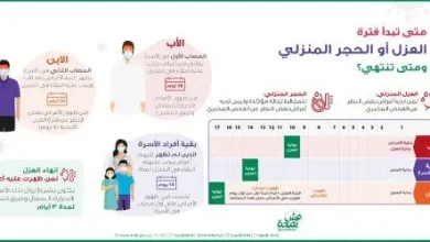 كم مدة الحجر للمصاب 2022 في السعودية