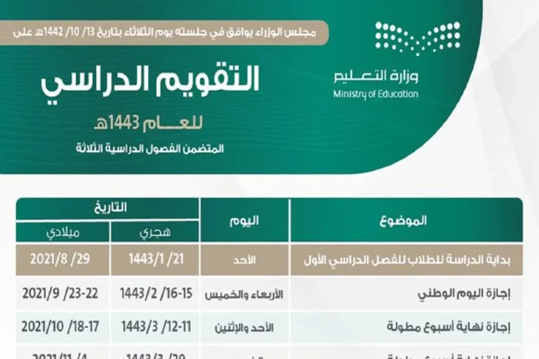 متى نهاية العام الدراسي 1443 في السعودية 2022