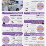المشوار يبدأ بـ 10 ريال السعودية ترفع أسعار رسوم التاكسي