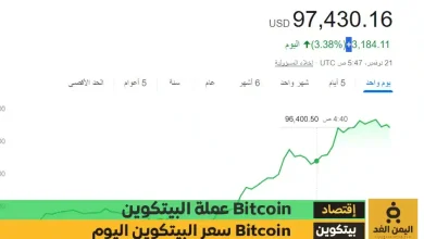 سعر البيتكوين اليوم 21-11-2024 يقترب من 100 ألأف دولار Bitcoin price today