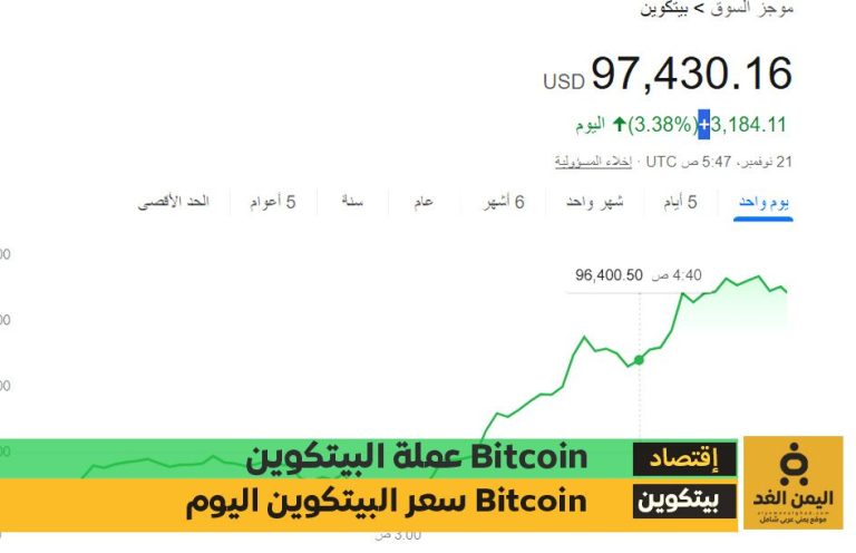 سعر البيتكوين اليوم 21-11-2024 يقترب من 100 ألأف دولار Bitcoin price today