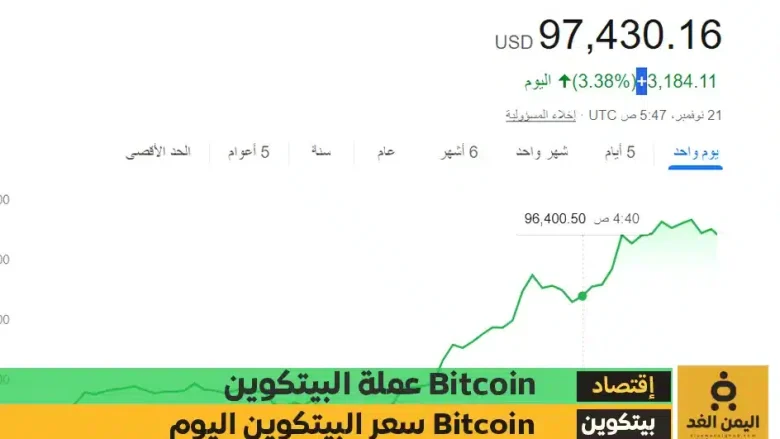 سعر البيتكوين اليوم 21-11-2024 يقترب من 100 ألأف دولار Bitcoin price today