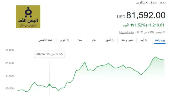 Bitcoin Surpasses $80,000 Key Drivers Behind the Latest Surge and Future Outlook