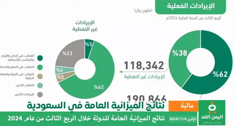 كم ميزانية السعودية للربع الثالث