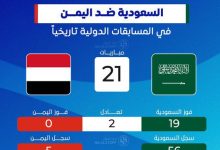 مباراة السعودية واليمن
