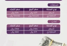 أسعار الصرف في اليمن 15-1-2025