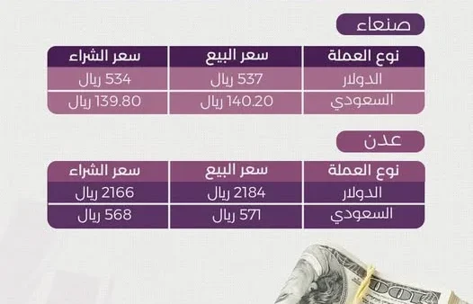 أسعار الصرف في اليمن 15-1-2025