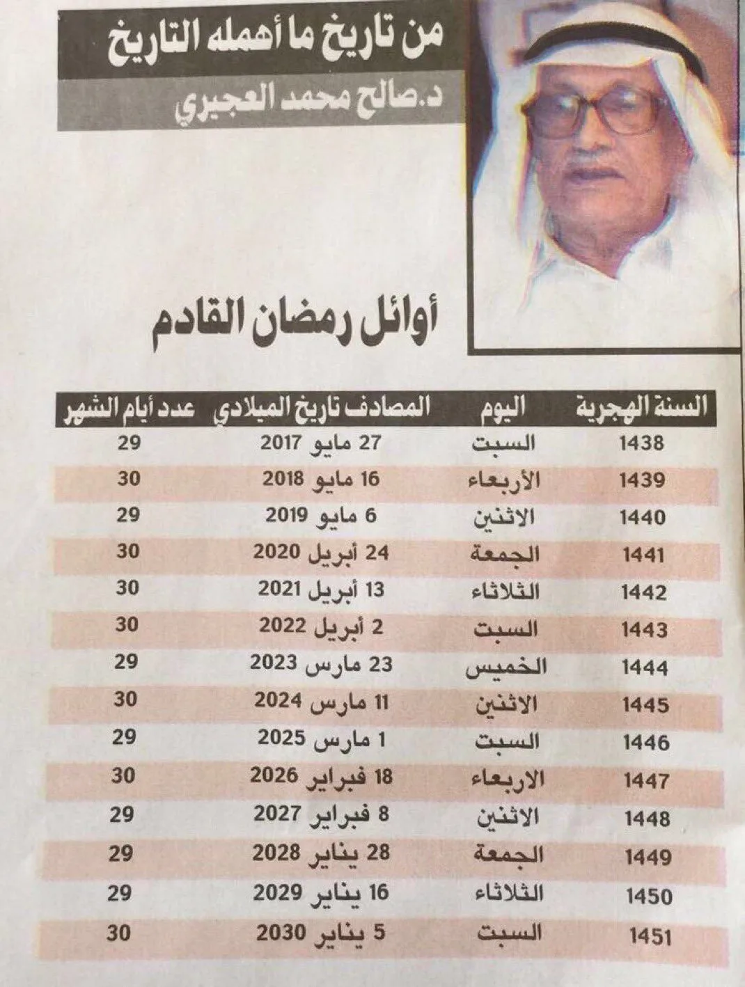 توقعات كتاب صالح العجيري 