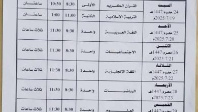 الاختبارات التكميلية للصف التاسع
