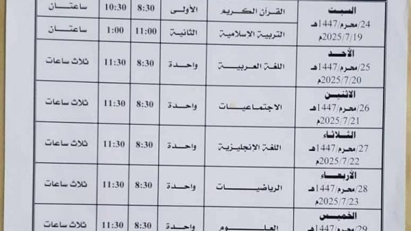الاختبارات التكميلية للصف التاسع