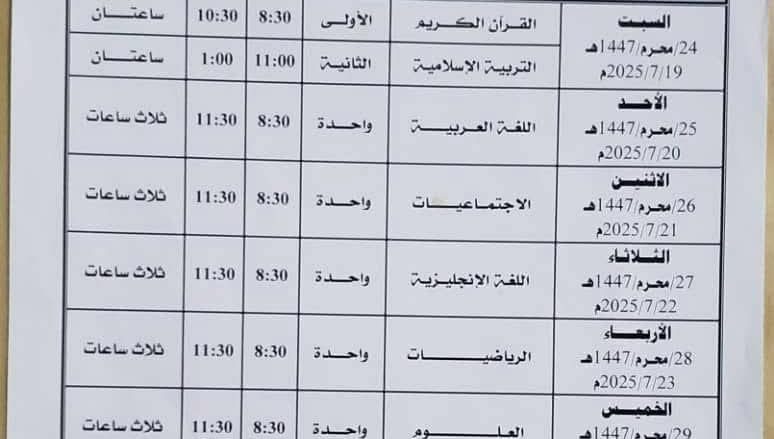 الاختبارات التكميلية للصف التاسع