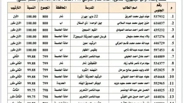 أوائل الجمهورية للثانوية العامة في اليمن 2025 نتائج الثانوية العامة