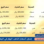 gold yemen 1 jan 2025
