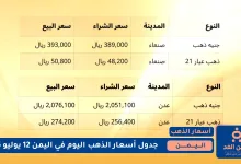 أسعار الذهب في اليمن 12 يوليو 2025
