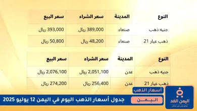 أسعار الذهب في اليمن 12 يوليو 2025