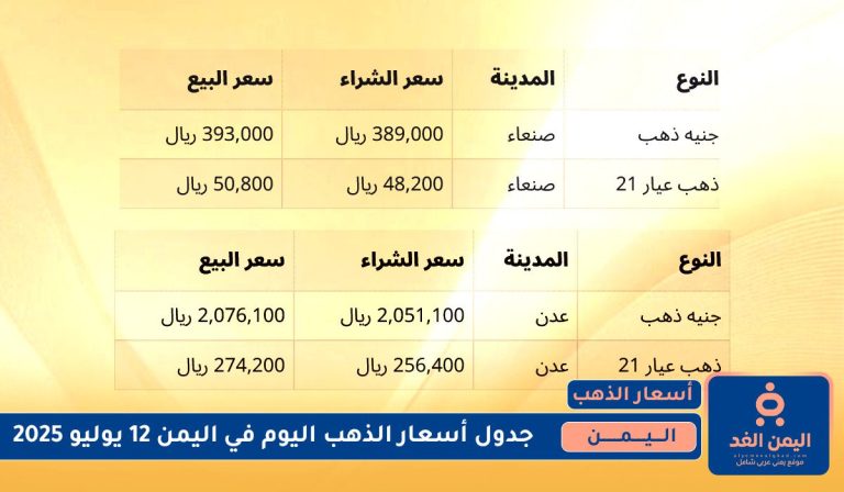 أسعار الذهب في اليمن 12 يوليو 2025