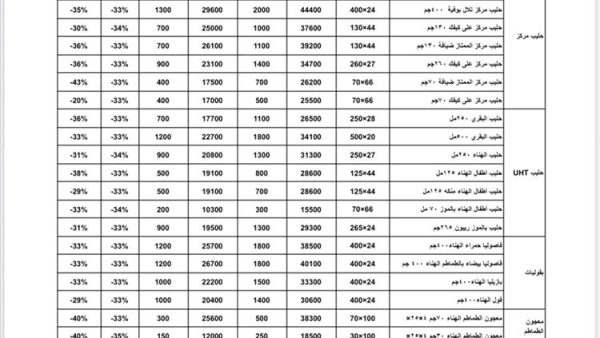 أسعار هائل سعيد أنعم الشهر اغسطس 2025