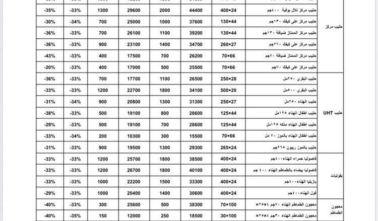أسعار هائل سعيد أنعم الشهر اغسطس 2025