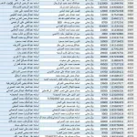 كشوفات الحوالات المنسية في اليمن