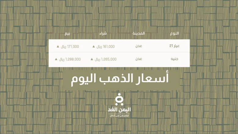 أسعار الذهب في اليمن عدن وصنعاء اليوم الجمعة 5 سبتمبر 2025