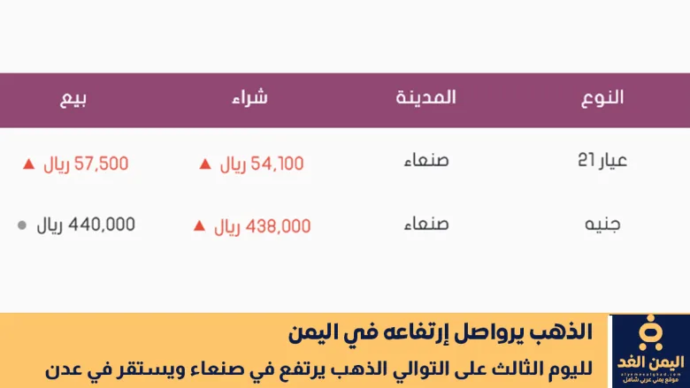 أسعار الذهب اليوم 22 سبتمبر 2025