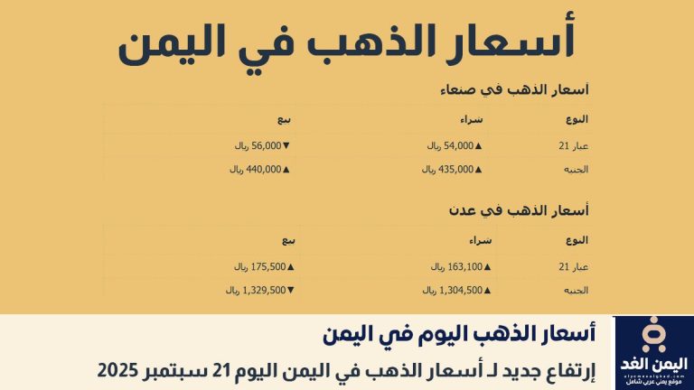 أسعار الذهب في اليمن اليوم 21 سبتمبر 2025