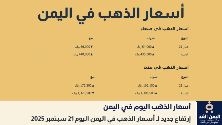 أسعار الذهب في اليمن اليوم 21 سبتمبر 2025