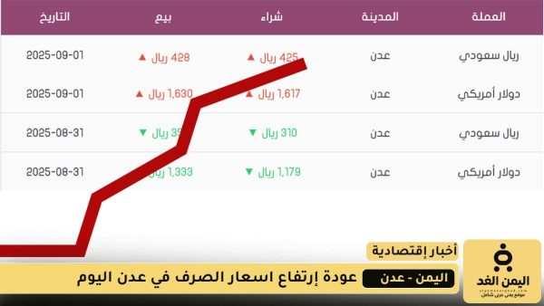 إرتفاع جنوني من أسعار الصرف في عدن 4 سبتمبر 2025 في عدن
